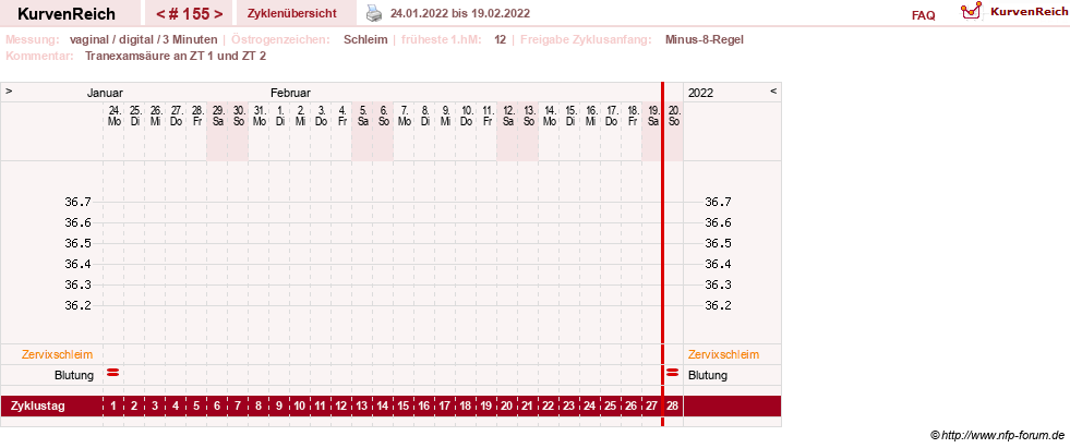NFP-Kurve User #9764