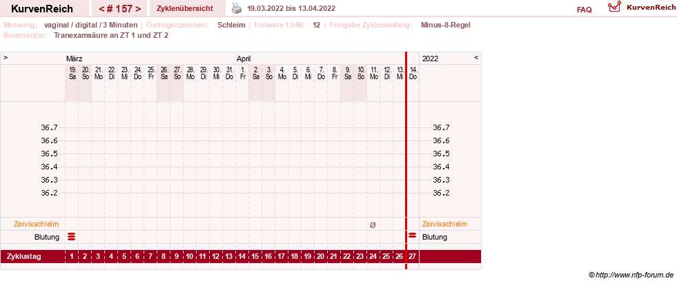 NFP-Kurve User #9764