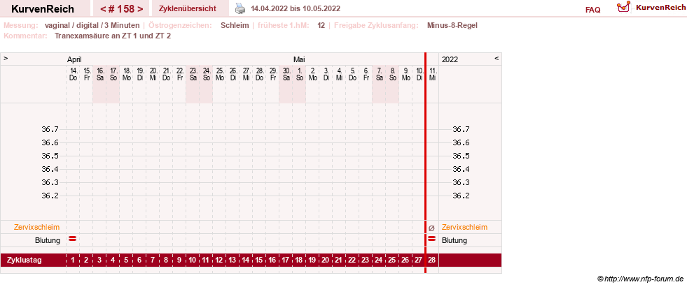 NFP-Kurve User #9764