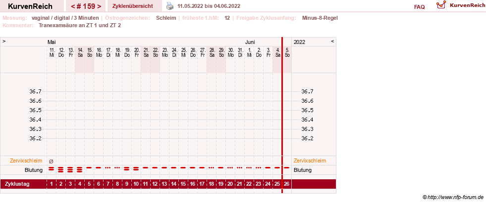 NFP-Kurve User #9764