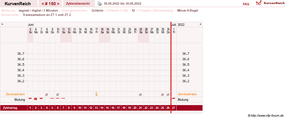 NFP-Kurve User #9764