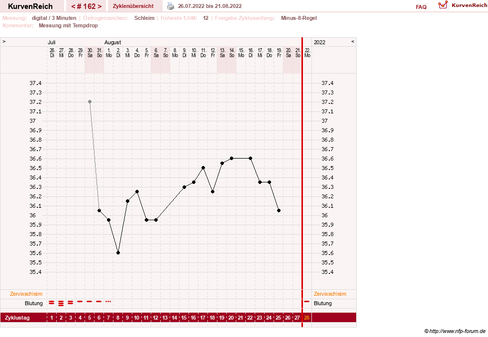 NFP-Kurve User #9764