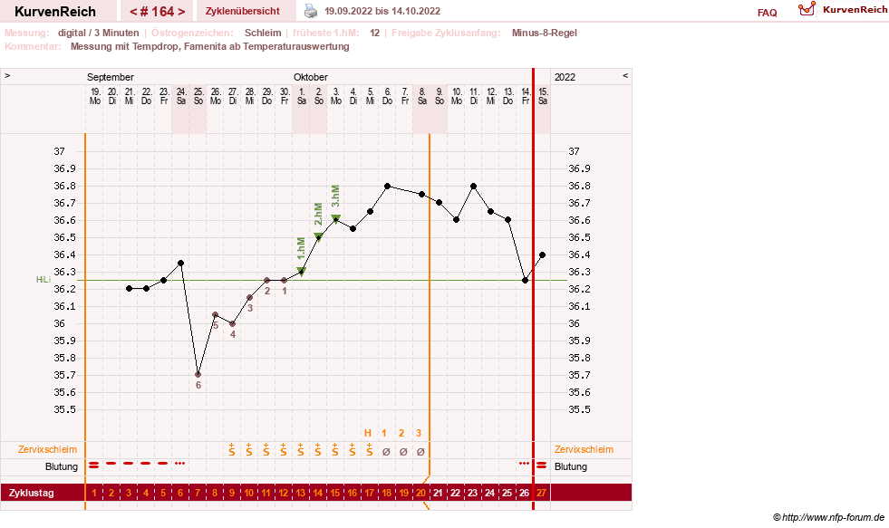 NFP-Kurve User #9764
