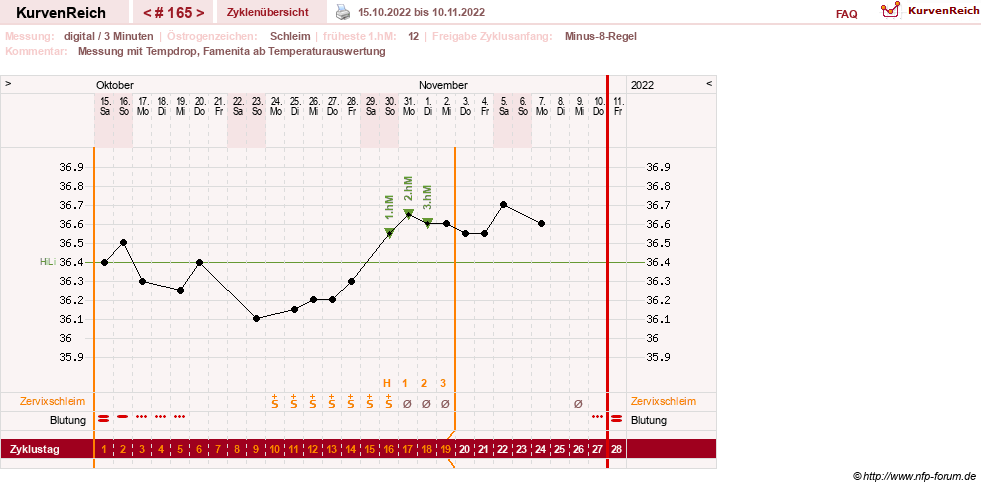 NFP-Kurve User #9764