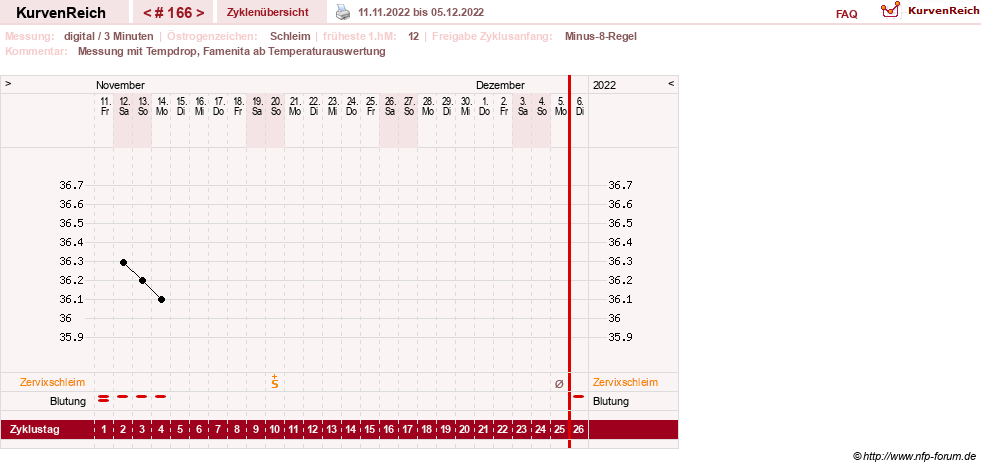 NFP-Kurve User #9764
