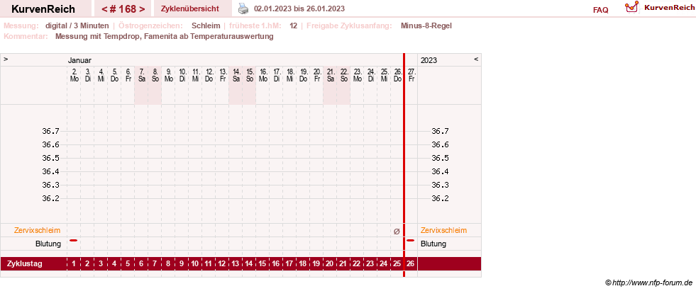 NFP-Kurve User #9764