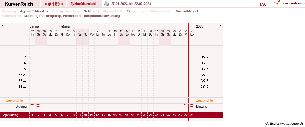 NFP-Kurve User #9764