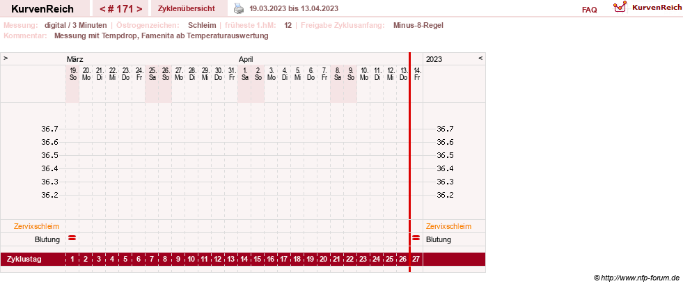 NFP-Kurve User #9764