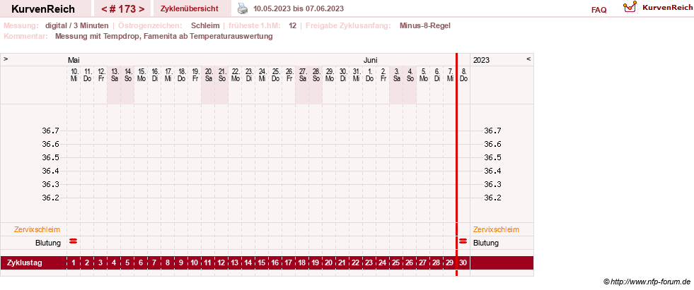 NFP-Kurve User #9764