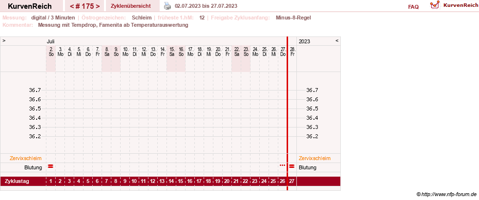 NFP-Kurve User #9764