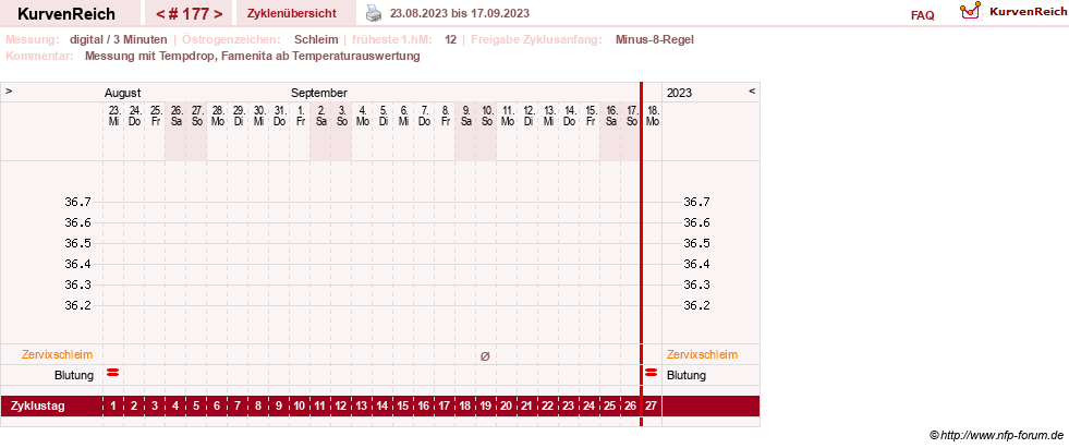 NFP-Kurve User #9764