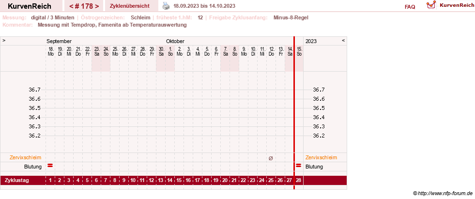 NFP-Kurve User #9764