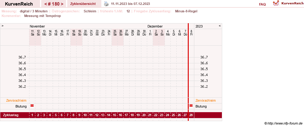 NFP-Kurve User #9764