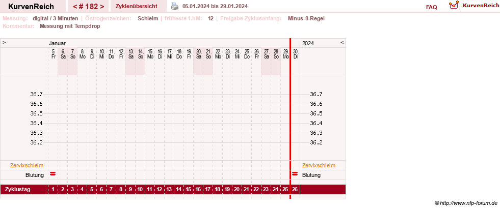 NFP-Kurve User #9764