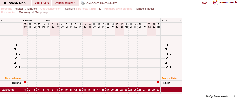 NFP-Kurve User #9764