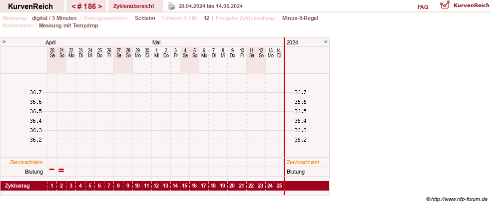 NFP-Kurve User #9764
