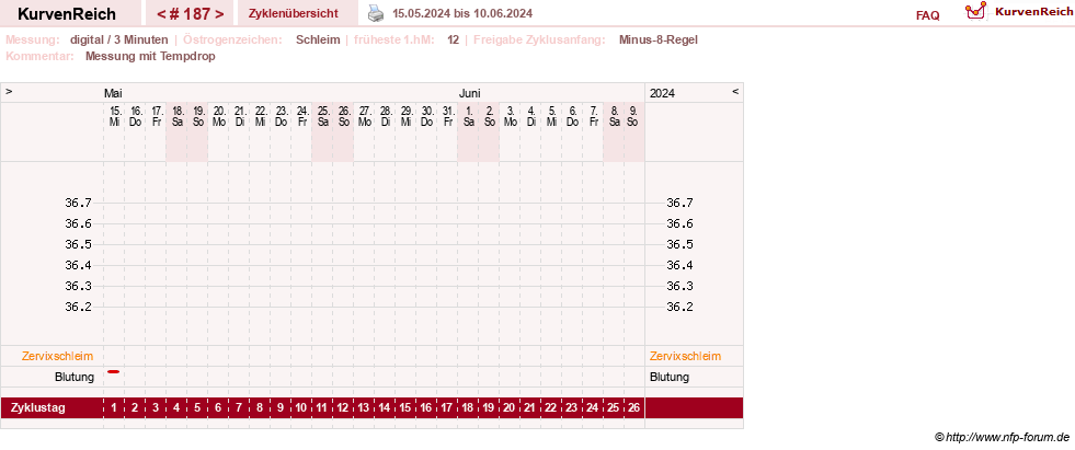 NFP-Kurve User #9764