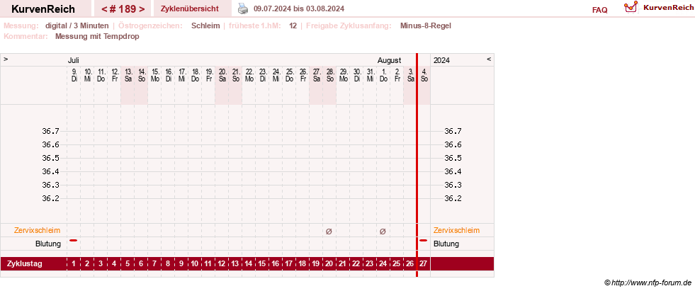 NFP-Kurve User #9764