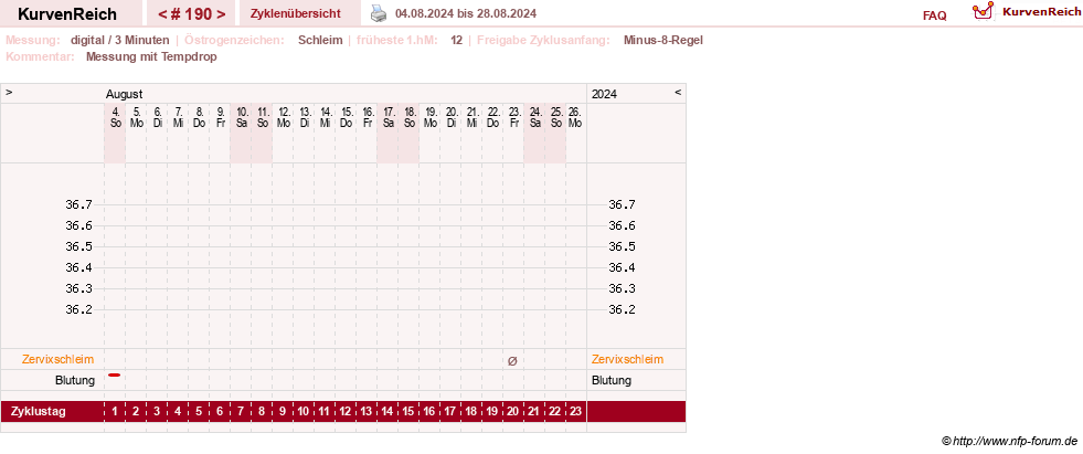 NFP-Kurve User #9764