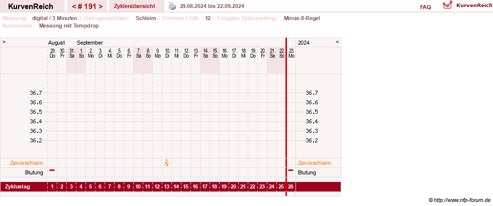 NFP-Kurve User #9764