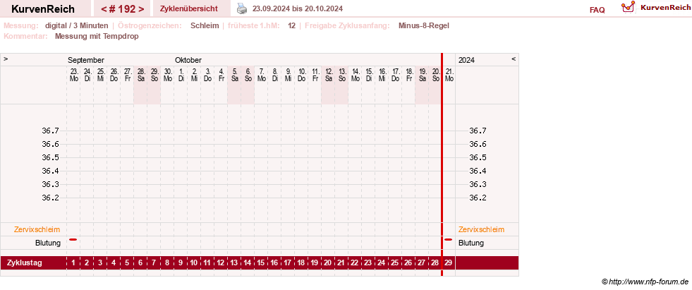NFP-Kurve User #9764