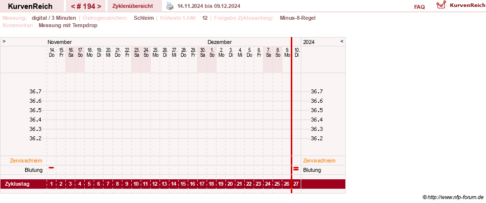 NFP-Kurve User #9764