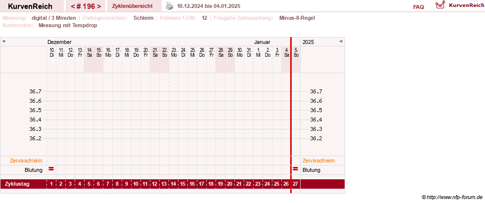 NFP-Kurve User #9764