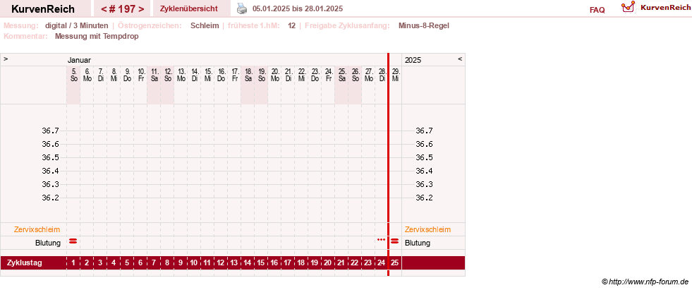 NFP-Kurve User #9764