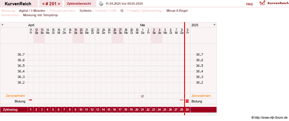 NFP-Kurve User #9764