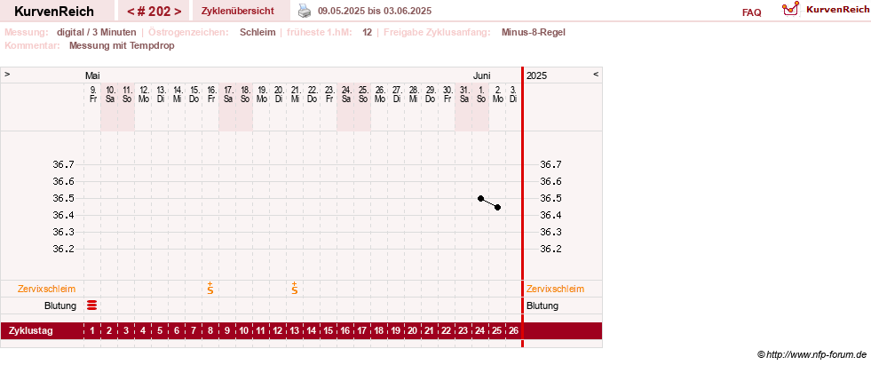 NFP-Kurve User #9764