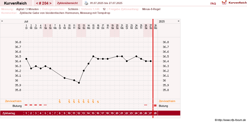 NFP-Kurve User #9764