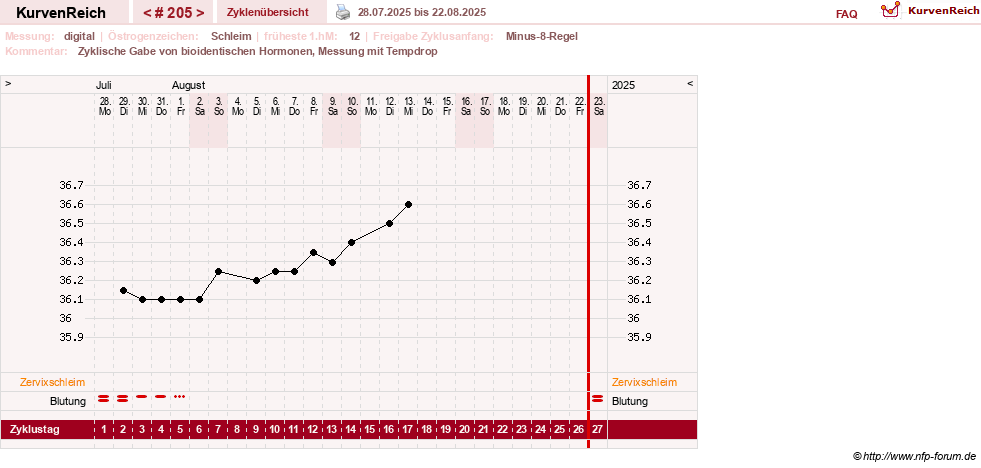 NFP-Kurve User #9764