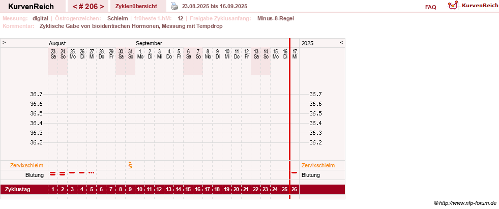 NFP-Kurve User #9764