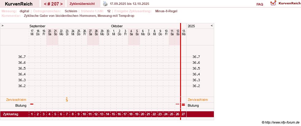 NFP-Kurve User #9764