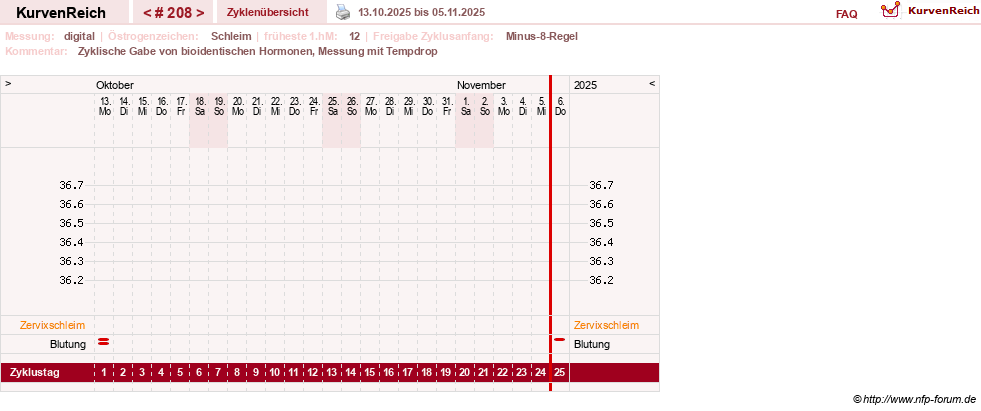 NFP-Kurve User #9764