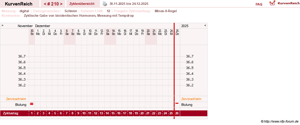 NFP-Kurve User #9764