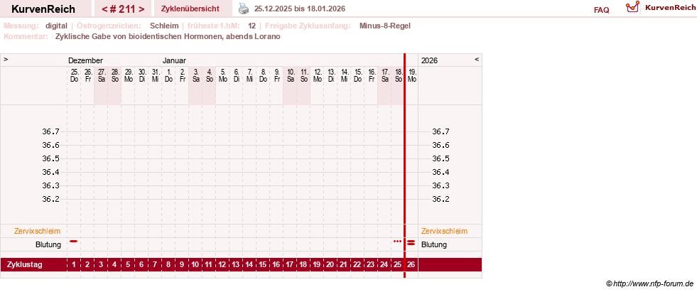 NFP-Kurve User #9764