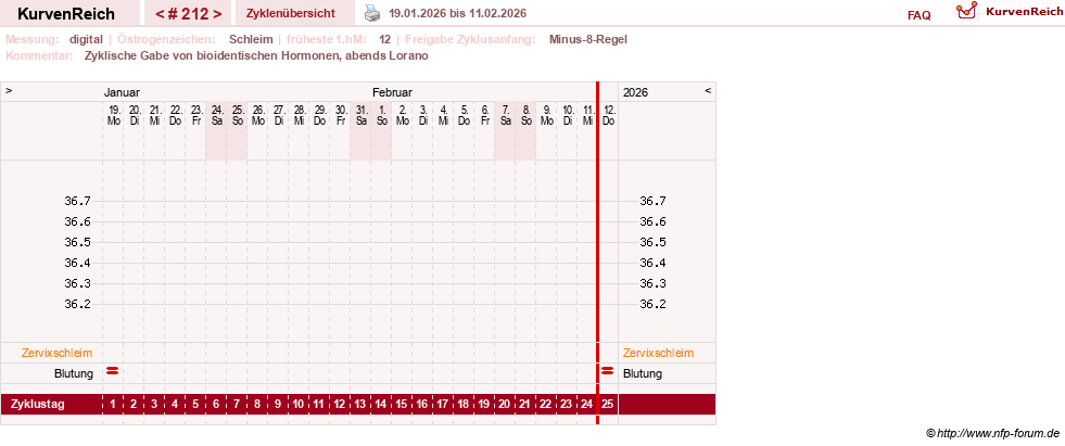 NFP-Kurve User #9764