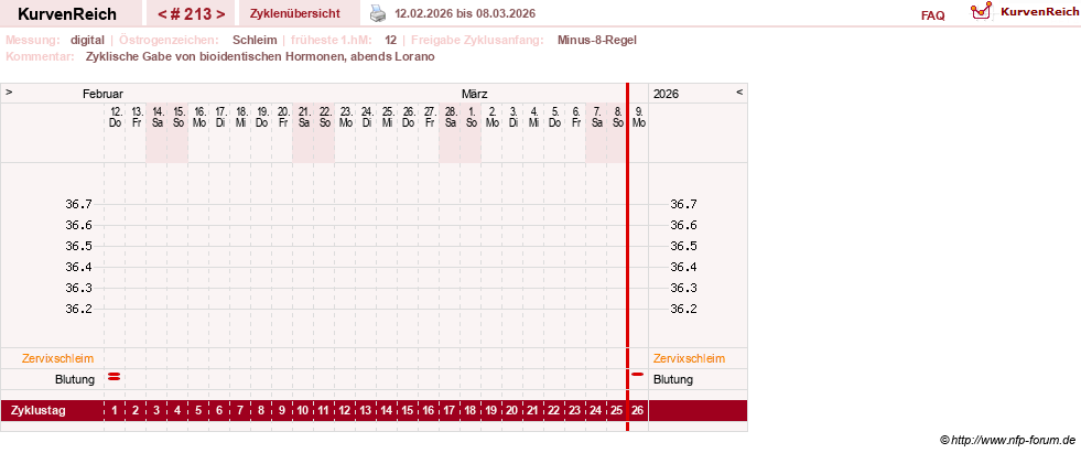 NFP-Kurve User #9764