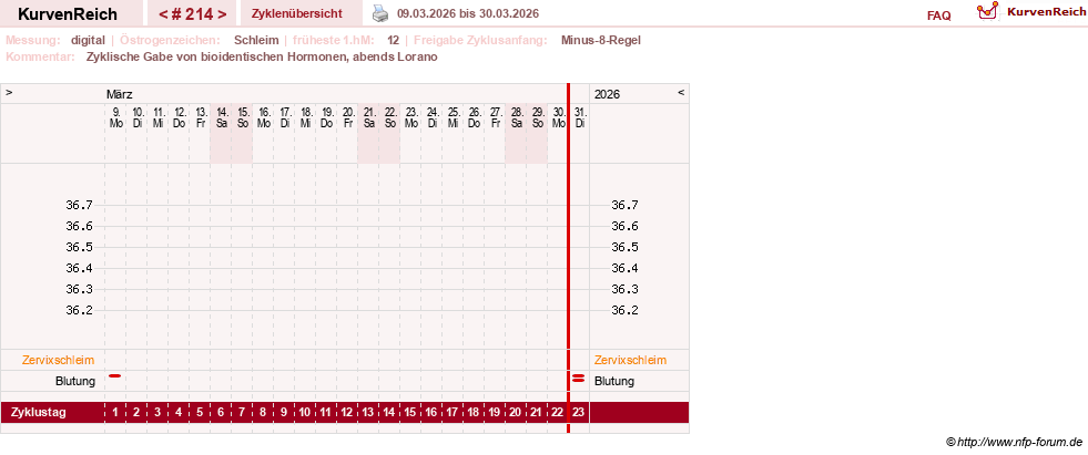 NFP-Kurve User #9764