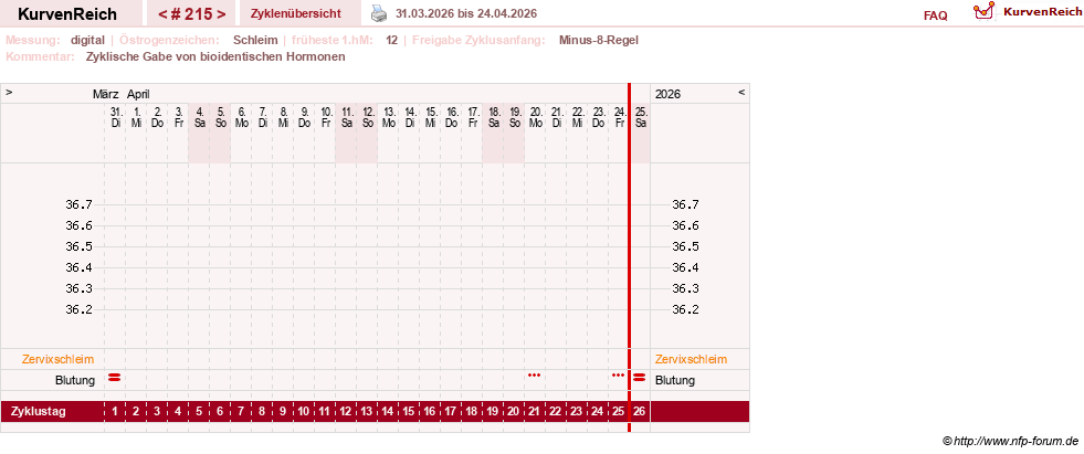 NFP-Kurve User #9764