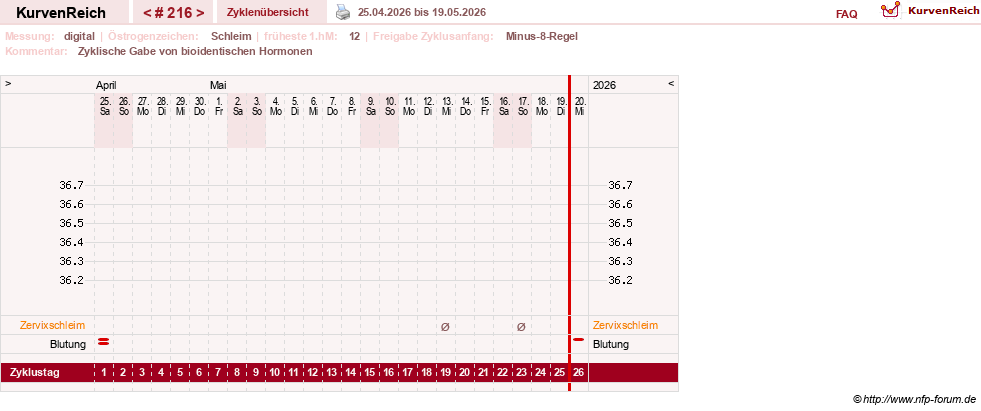 NFP-Kurve User #9764