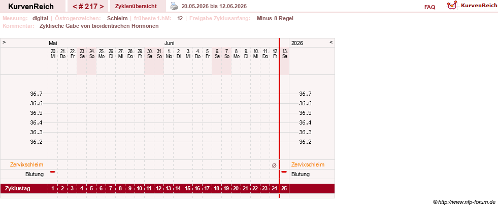 NFP-Kurve User #9764