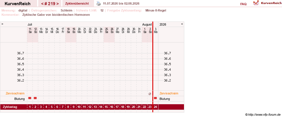 NFP-Kurve User #9764
