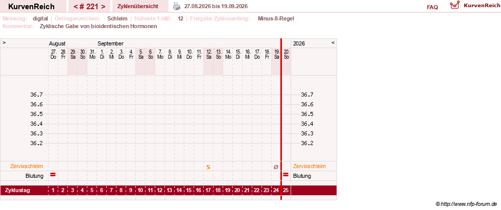 NFP-Kurve User #9764