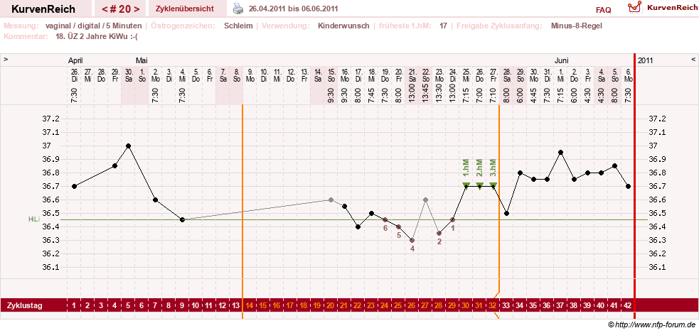 NFP-Kurve User #9828