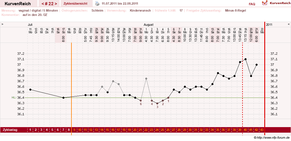 NFP-Kurve User #9828
