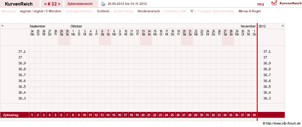 NFP-Kurve User #9828