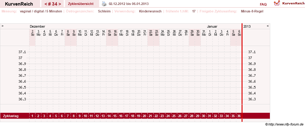 NFP-Kurve User #9828