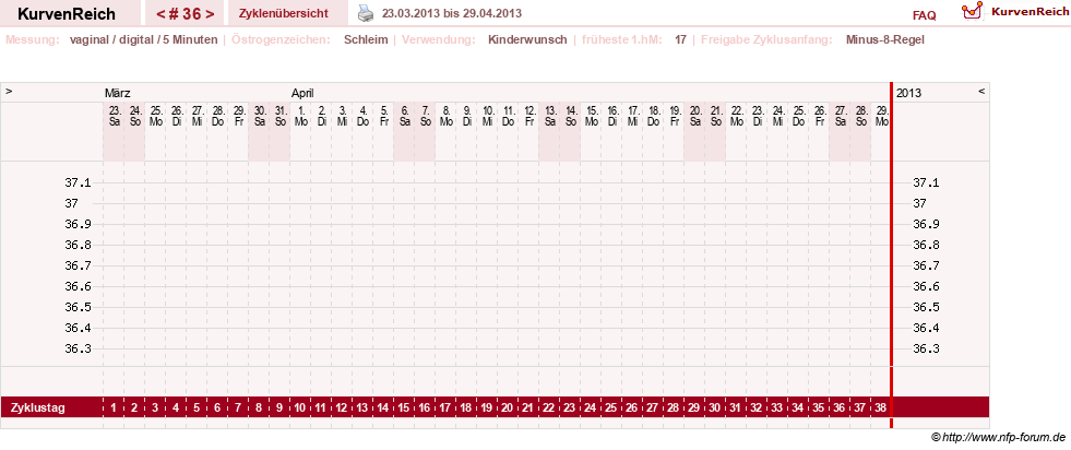NFP-Kurve User #9828